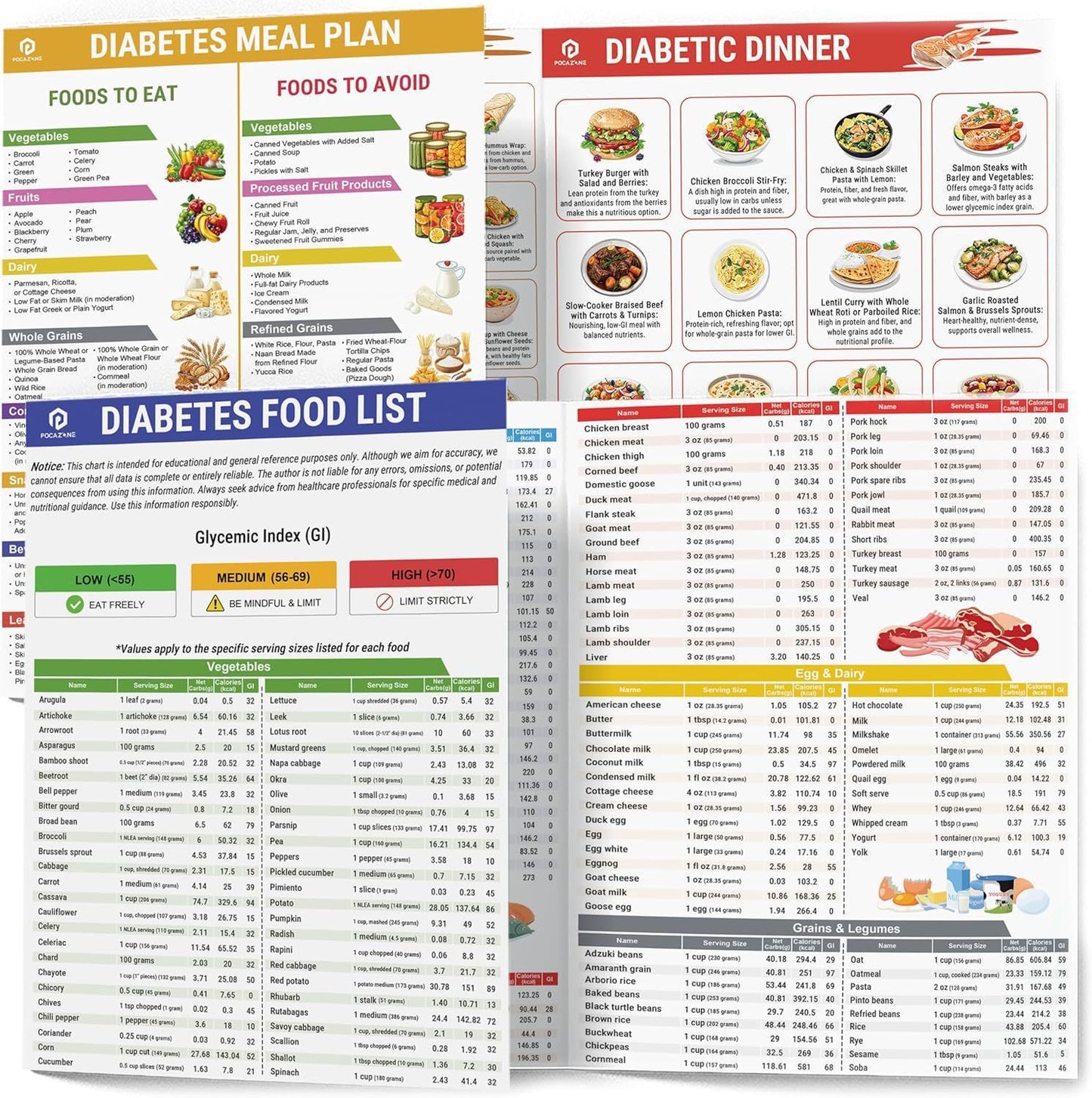 **Food List &amp; Meal Plan | Nutrition Chart &amp; Poster**