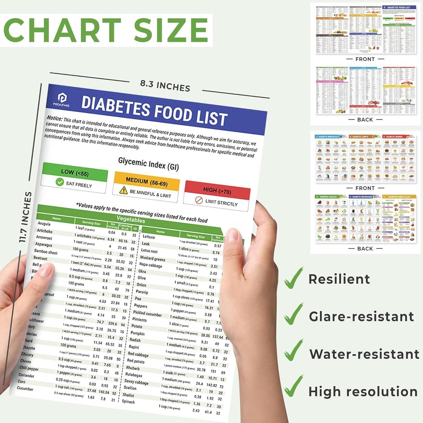 **Food List &amp; Meal Plan | Nutrition Chart &amp; Poster**