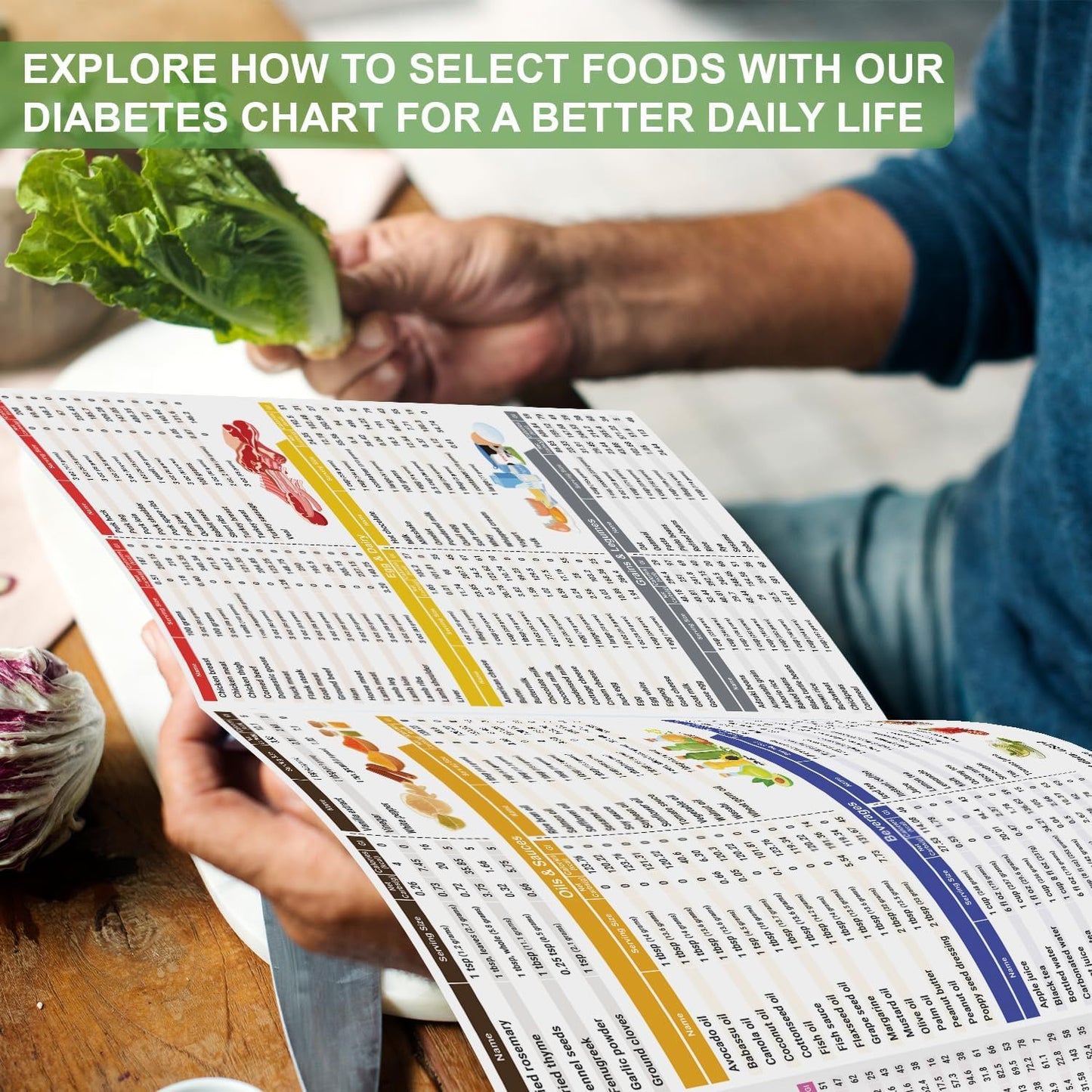 **Food List &amp; Meal Plan | Nutrition Chart &amp; Poster**