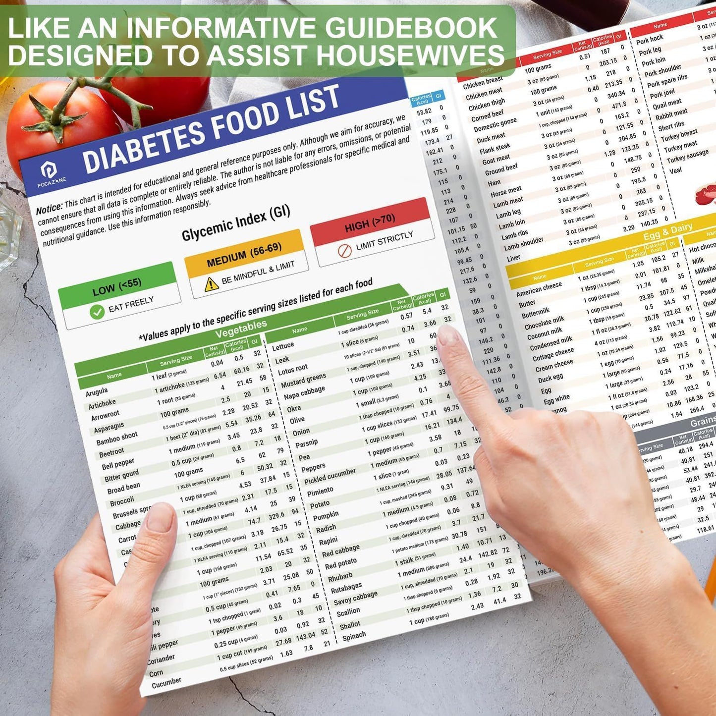 **Food List &amp; Meal Plan | Nutrition Chart &amp; Poster**