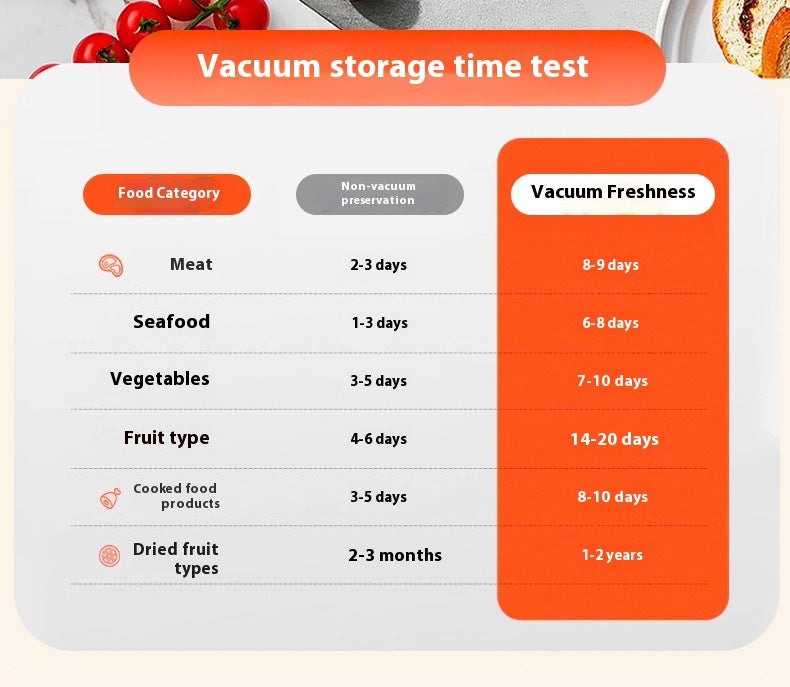 # Home Mini Rechargeable Vacuum Sealer