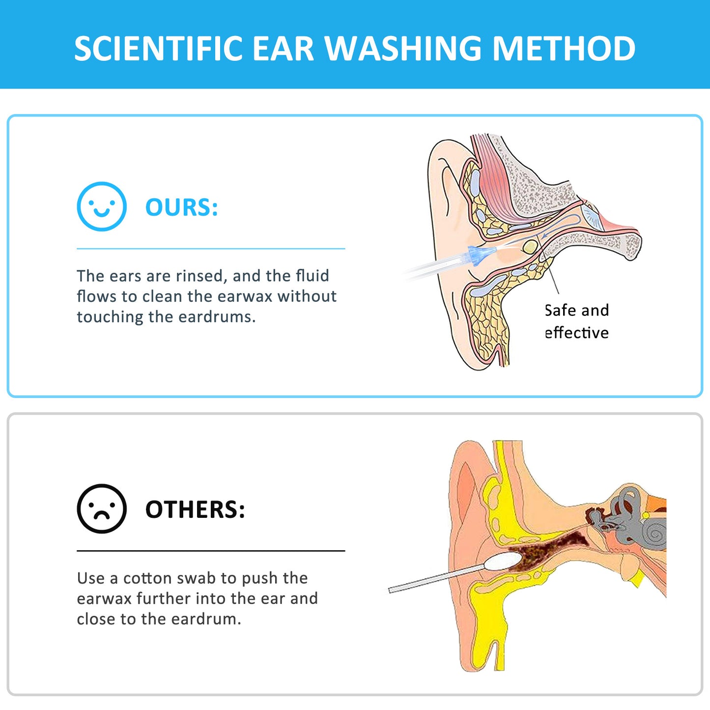 # Home Ear Washer Kit