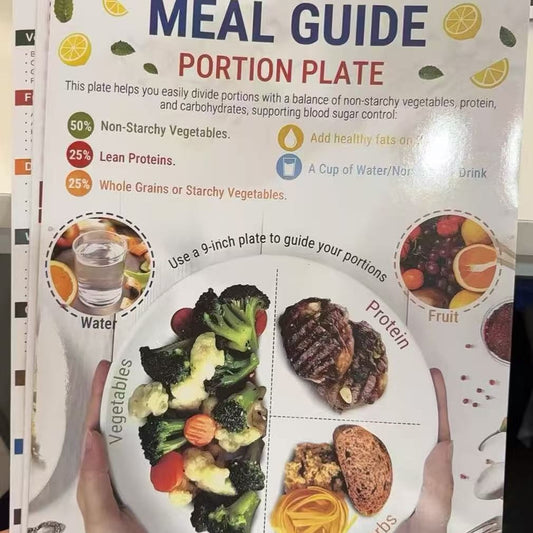 **Food List &amp; Meal Plan | Nutrition Chart &amp; Poster**